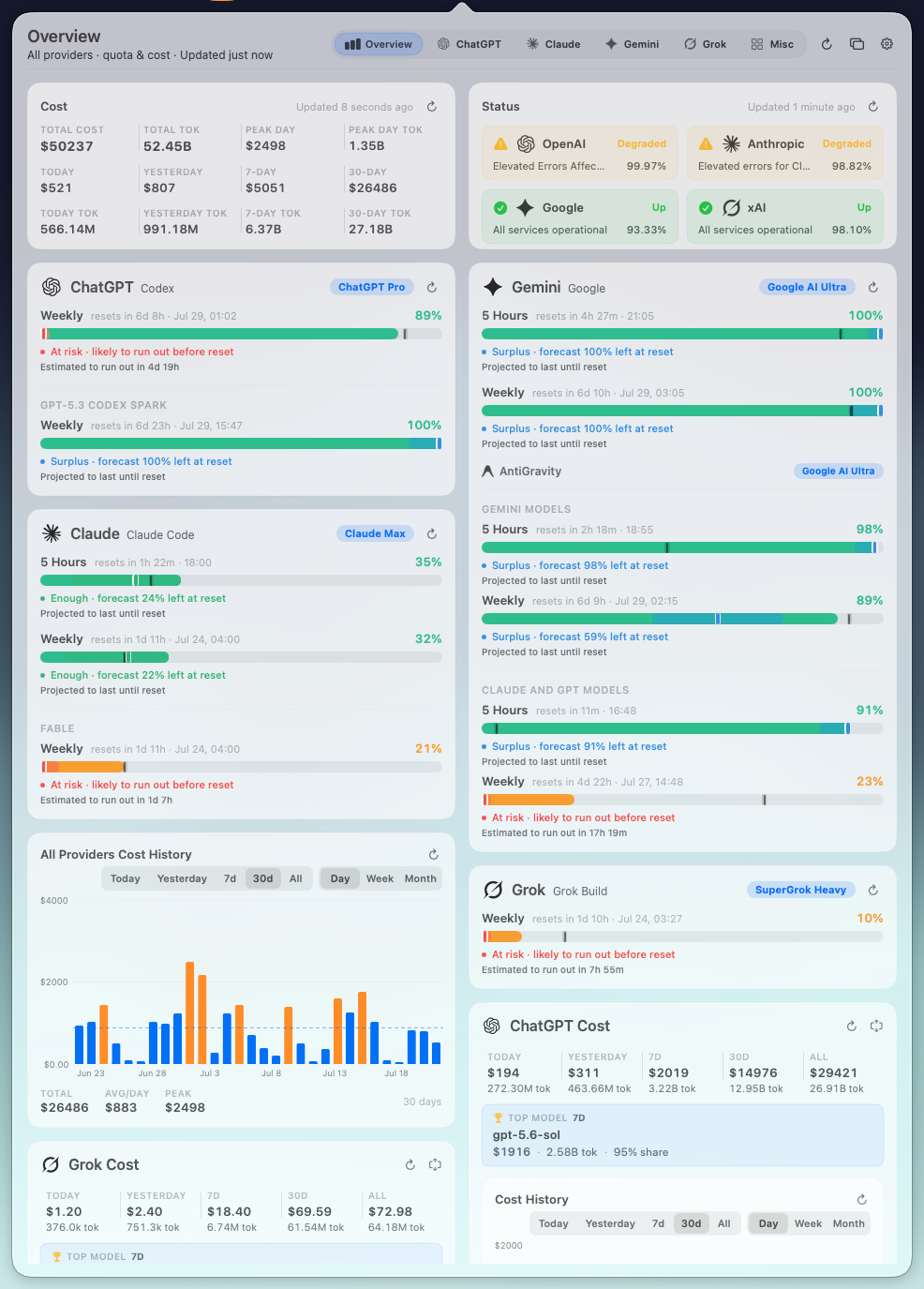 Vibe Bar overview dashboard
